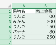 SUMIF関数のサンプルデータ表(果物名・売上金額)