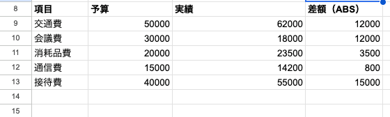 03 result budget diff