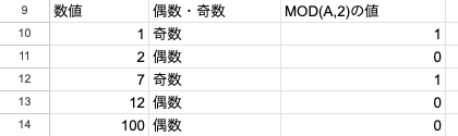 02 result even odd