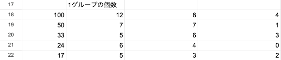 03 result divide decompose