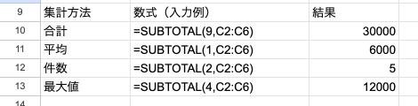 03 result subtotal functions
