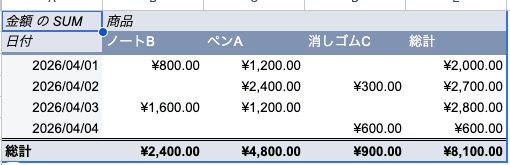 05 result pivot table
