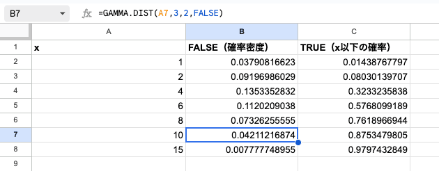 02 formula gamma dist false
