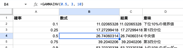 02 formula gammainv basic