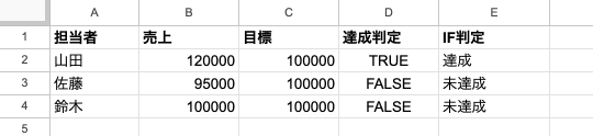 02 result gt basic