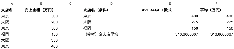 03 result averageif basic