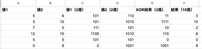 03 result bitxor basic