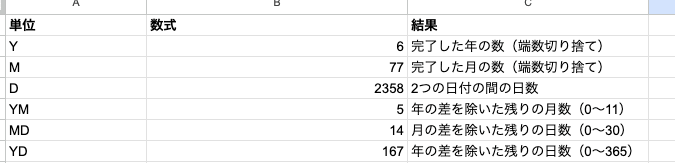 03 result datedif units