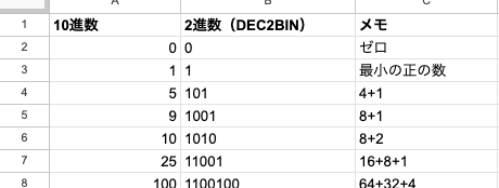 03 result dec2bin basic