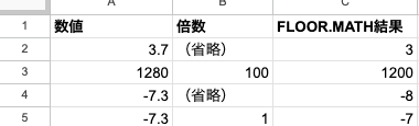 03 result floor math negative