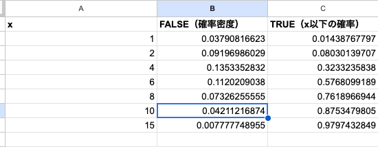 03 result gamma dist false