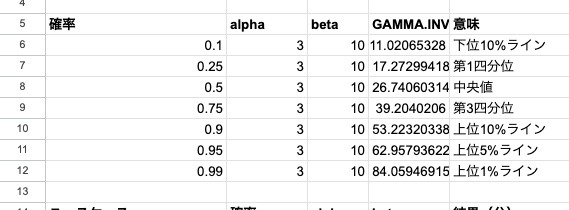 03 result gamma inv basic
