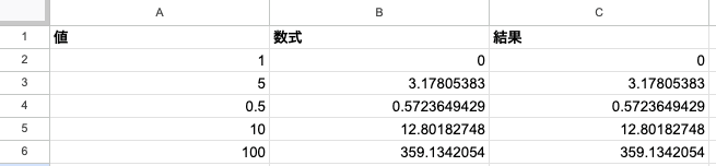 03 result gammaln basic