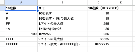 03 result hex2dec basic