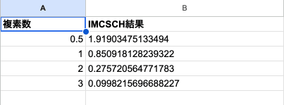 03 result imcsch real