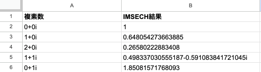 03 result imsech basic