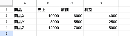 03 result minus basic