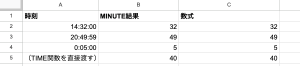 03 result minute basic