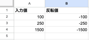 03 result uminus basic