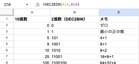 04 formula dec2bin padded