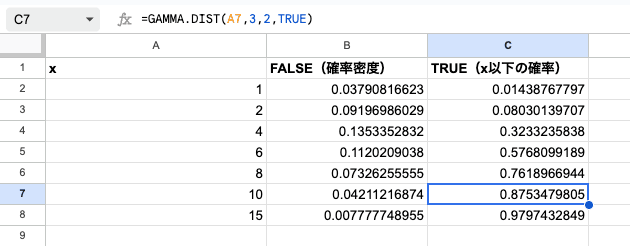 04 formula gamma dist true