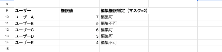 04 result bitand permission