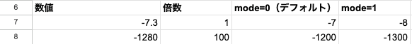 04 result ceiling math negative