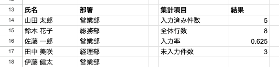 04 result counta response rate