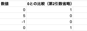 04 result delta omit arg2