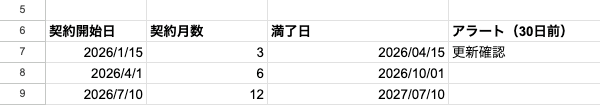 04 result edate contract