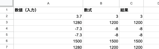 04 result floor precise negative