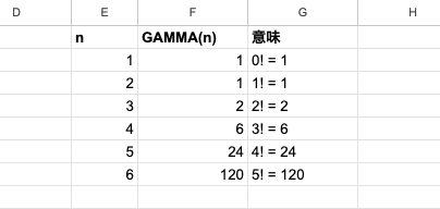 04 result gamma list