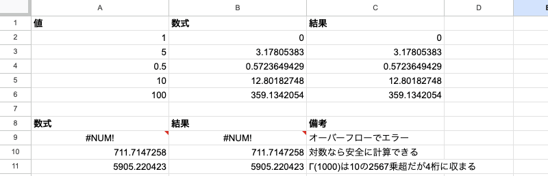 04 result gammaln overflow