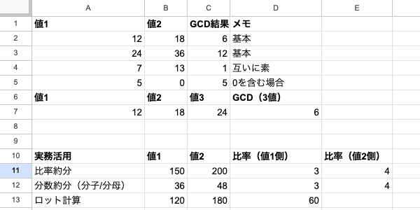 04 result gcd ratio