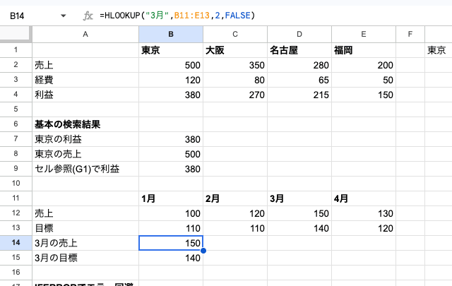 04 result hlookup month