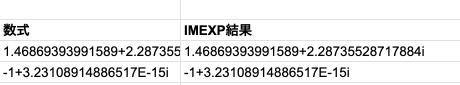 04 result imexp euler
