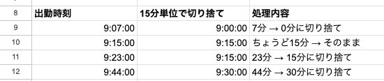 04 result minute floor round