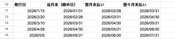 04 result payment due