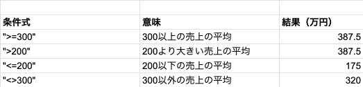 05 result averageif operator