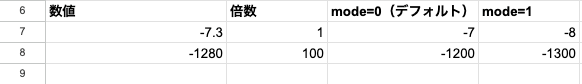 05 result ceiling math mode1