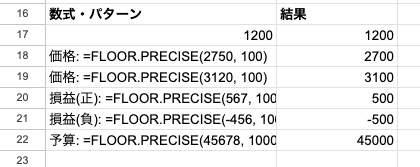 05 result floor precise price