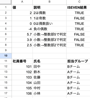 05 result iseven if