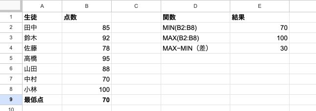 05 result min max compare