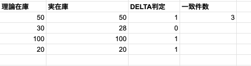 06 result delta sumproduct