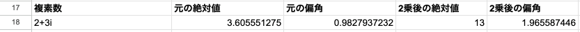 06 result impower demoivre
