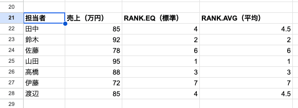 06 result rank avg