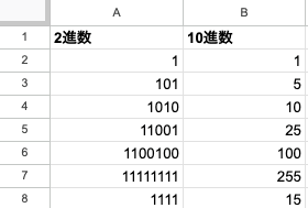 BIN2DEC関数で複数の2進数をまとめて10進数に変換した一覧表