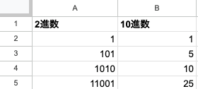 BIN2DEC関数で2進数11001を10進数の25に変換した結果の表