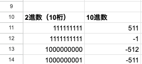 BIN2DEC関数で10桁の2進数を符号付きの10進数に変換した結果