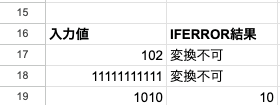 BIN2DEC関数をIFERRORで囲み変換不可の入力値を判定した表
